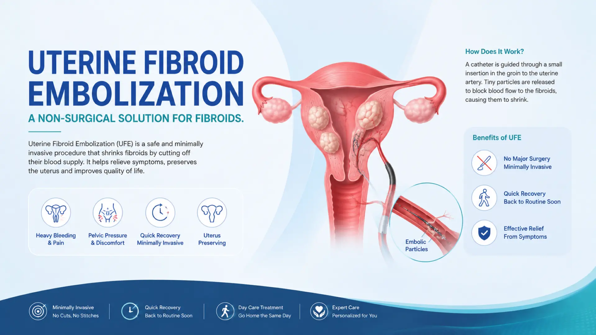 Uterine Fibroid banner